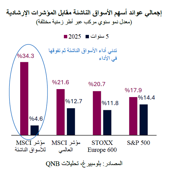 QNB