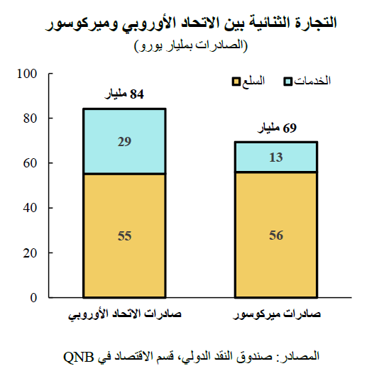 QNB