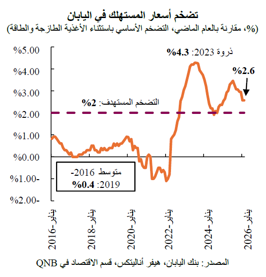 QNB