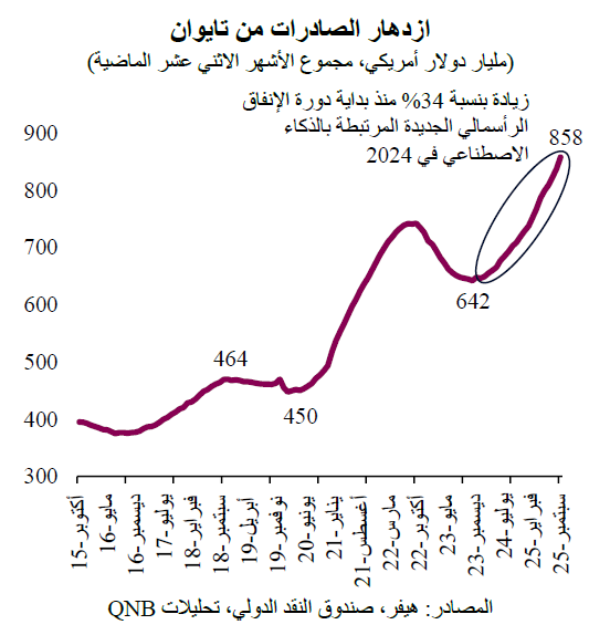 QNB