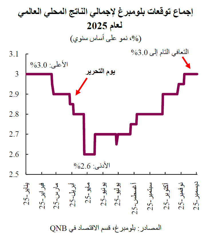 QNB